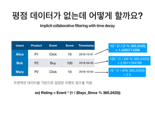 ?
Users Product Event Score Timestamp
Alice P1 Click 10 2018-10-01
Bob P2 Buy 100 2018-09-05
Mary P2 Click 10 2018-10-04
ex) Rating = Event * (1 / (Days_Since % 365.2425))
10 * (1 / (7 % 365.2425)
= 1.4285714286
100 * (1 / (34 % 365.2425))

= 2.9411764706
10 * (1 / (4% 365.2425))

= 2.5
 