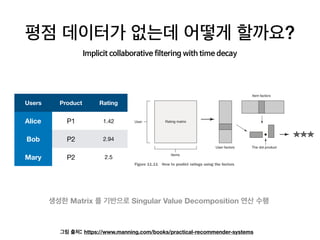 ?
Users Product Rating
Alice P1 1.42
Bob P2 2.94
Mary P2 2.5
Matrix Singular Value Decomposition
: https://www.manning.com/books/practical-recommender-systems
 