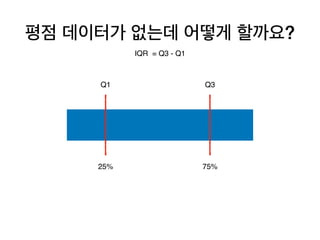 ?
IQR = Q3 - Q1
25% 75%
Q1 Q3
 