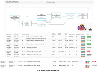 : https://ﬂink.apache.org
 