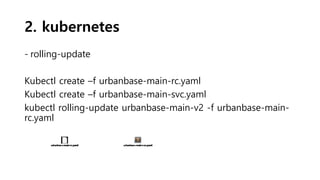 2. kubernetes
- rolling-update
Kubectl create –f urbanbase-main-rc.yaml
Kubectl create –f urbanbase-main-svc.yaml
kubectl rolling-update urbanbase-main-v2 -f urbanbase-main-
rc.yaml
 
