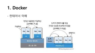 1. Docker
- 컨테이너 이해
출처:http://blog.skhynix.com/1317
 