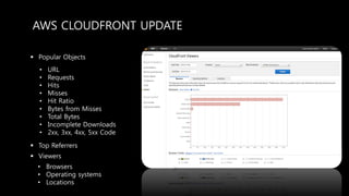 CloudFront 활용하기 | PDF