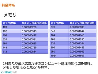 料金体系
メモリ
メモリ(MB) 100 ミリ秒単位の価格
128 0.000000208
192 0.000000313
256 0.000000417
320 0.000000521
384 0.000000625
448 0.000000729
512 0.000000834
メモリ(MB) 100 ミリ秒単位の価格
576 0.000000938
640 0.000001042
704 0.000001146
768 0.000001250
832 0.000001354
896 0.000001459
960 0.000001563
1024 0.000001667
1⽉月あたり最⼤大320万秒のコンピュート処理理時間(128MB時。
メモリが増えると減る)が無料料。
 