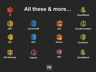 S3
DynamoDB
RDS
VPC
CloudWatch
CloudFormation
Cognito SNSAPI Gateway
SES
SWF
Kinesis CloudTrail
CloudWatch
All these & more…
 
