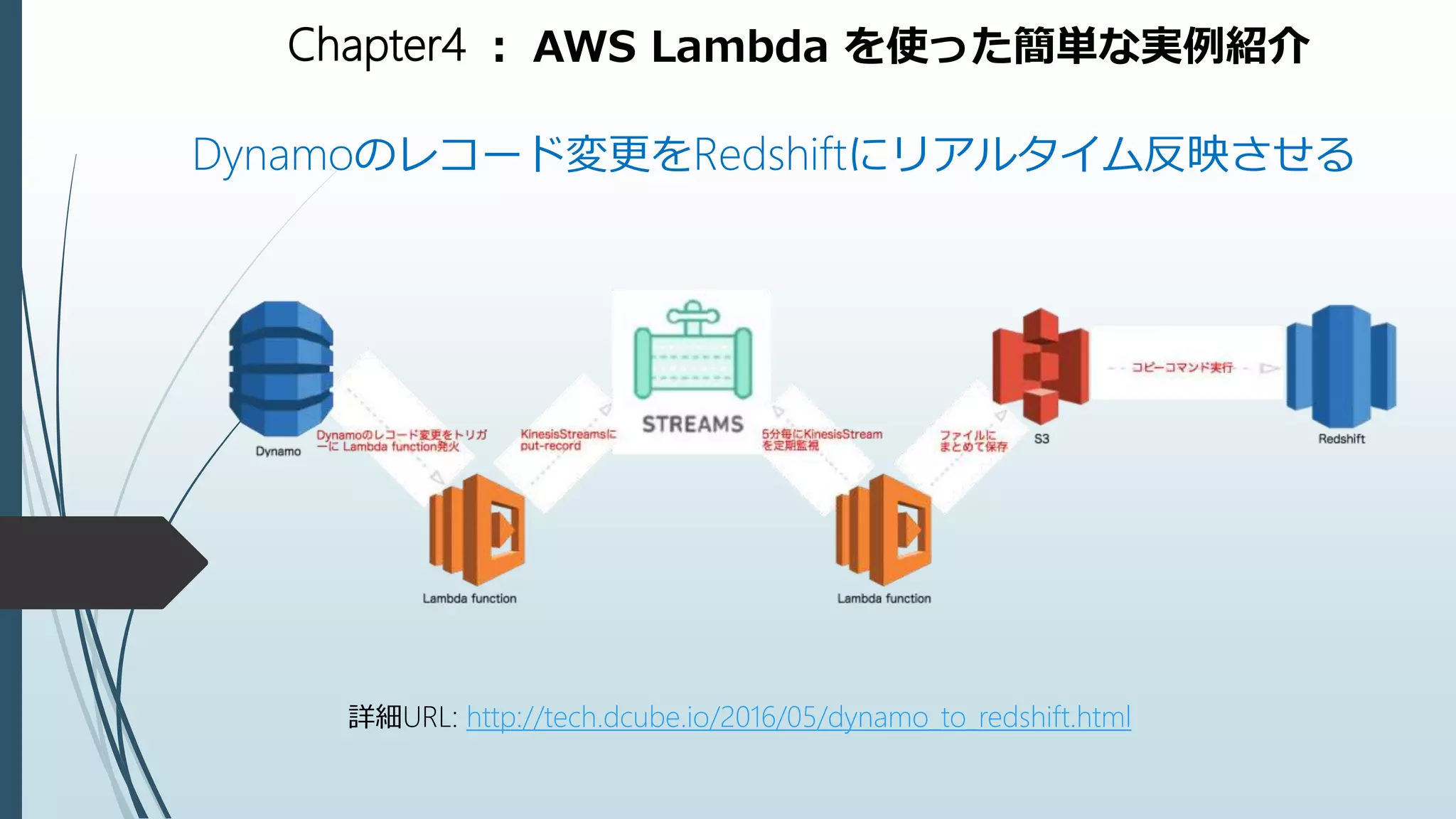 Chapter4 ： AWS Lambda を使った簡単な実例紹介
Dynamoのレコード変更をRedshiftにリアルタイム反映させる
詳細URL: http://tech.dcube.io/2016/05/dynamo_to_redshift.html
 
