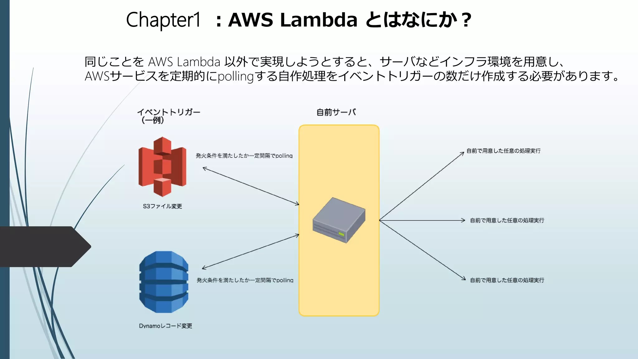 Chapter1 ：AWS Lambda とはなにか？
同じことを AWS Lambda 以外で実現しようとすると、サーバなどインフラ環境を用意し、
AWSサービスを定期的にpollingする自作処理をイベントトリガーの数だけ作成する必要があります。
 