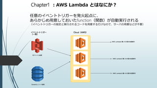 Chapter1 ：AWS Lambda とはなにか？
任意のイベントトリガーを発火起点に、
あらかじめ用意しておいたfunction（関数）が自動実行される
（イベントトリガーの指定と実行されるコードを用意するだけなので、サーバの用意などが不要）
 