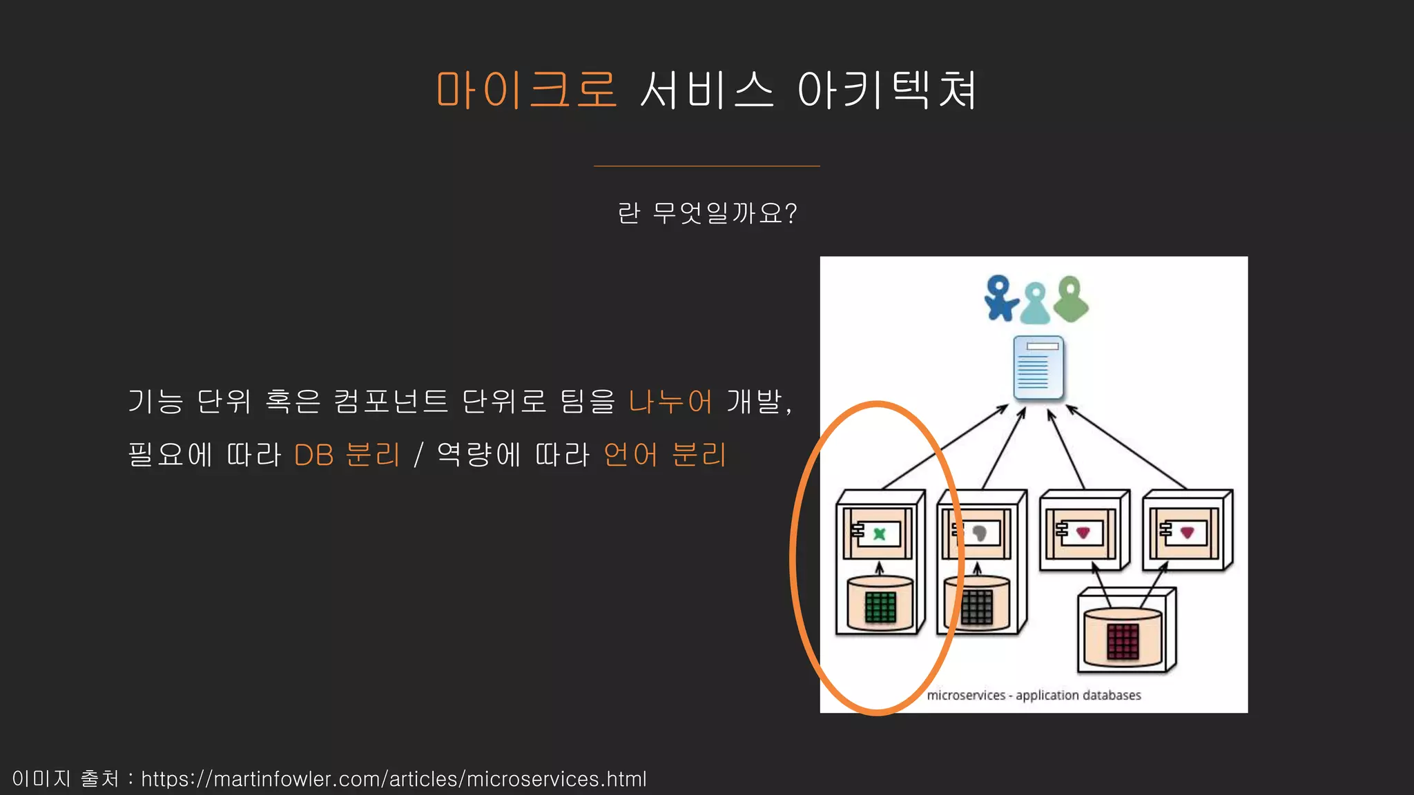 마이크로 서비스 아키텍쳐
란 무엇일까요?
이미지 출처 : https://martinfowler.com/articles/microservices.html
기능 단위 혹은 컴포넌트 단위로 팀을 나누어 개발,
필요에 따라 DB 분리 / 역량에 따라 언어 분리
 