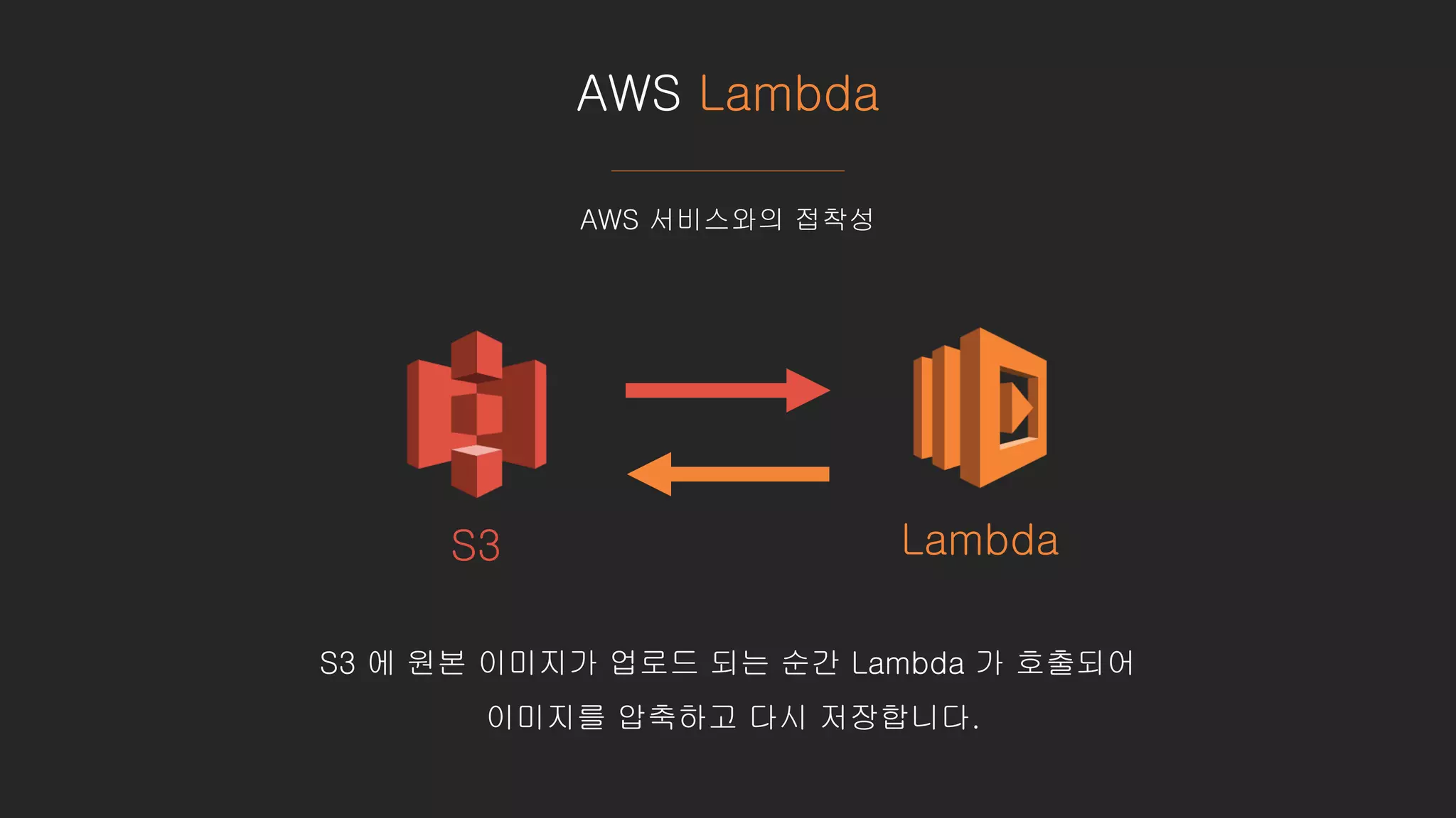 AWS Lambda
AWS 서비스와의 접착성
S3 에 원본 이미지가 업로드 되는 순간 Lambda 가 호출되어
이미지를 압축하고 다시 저장합니다.
S3 Lambda
 