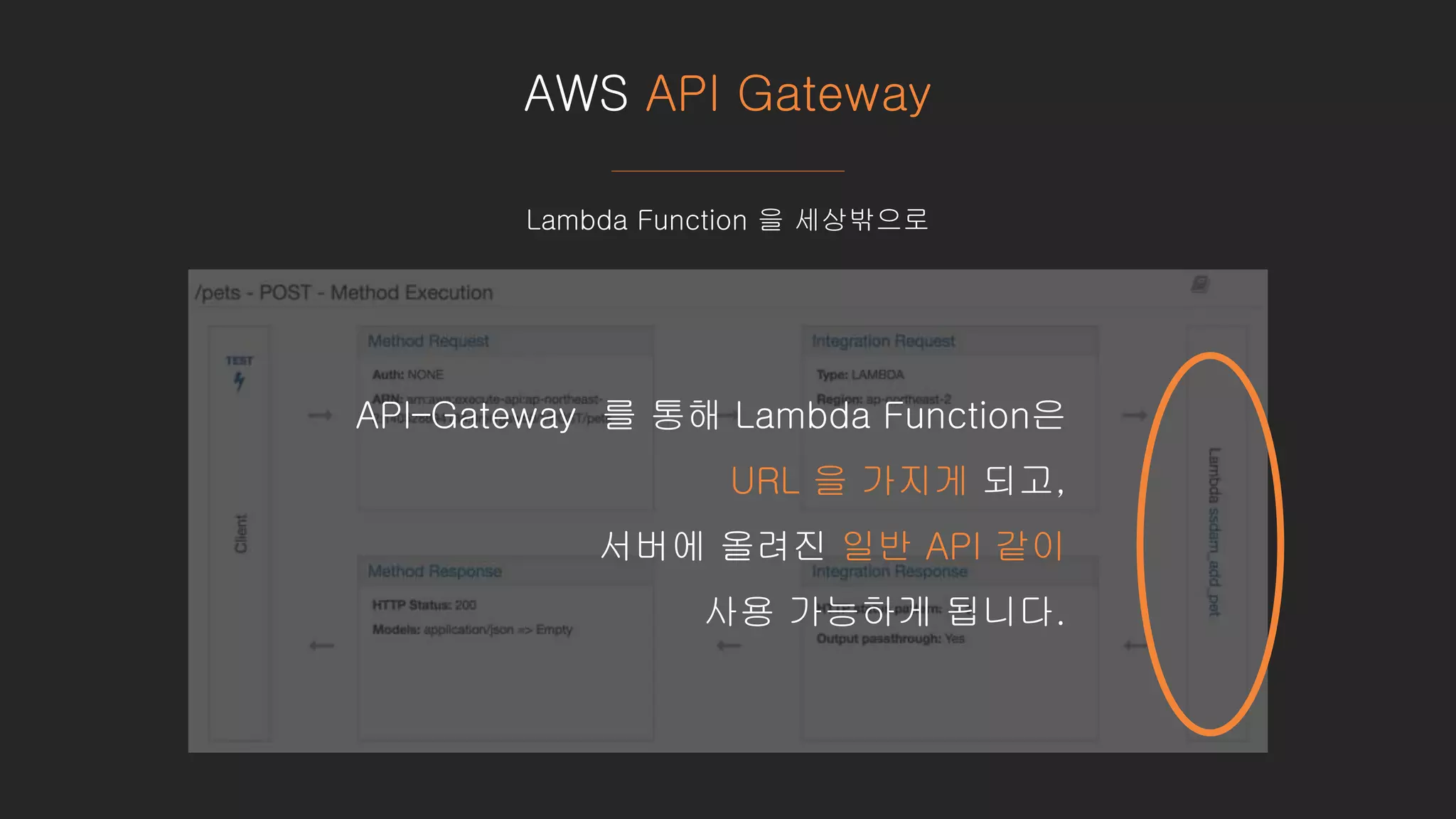 AWS API Gateway
Lambda Function 을 세상밖으로
API–Gateway 를 통해 Lambda Function은
URL 을 가지게 되고,
서버에 올려진 일반 API 같이
사용 가능하게 됩니다.
 