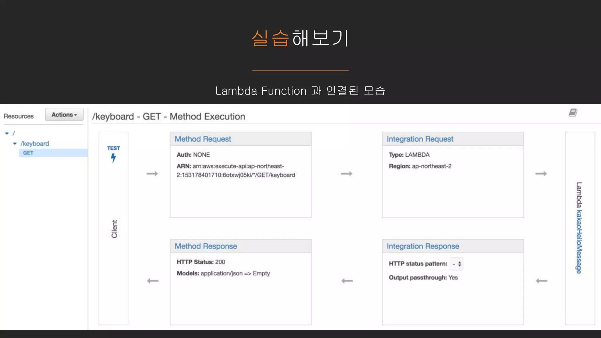 실습해보기
Lambda Function 과 연결된 모습
 