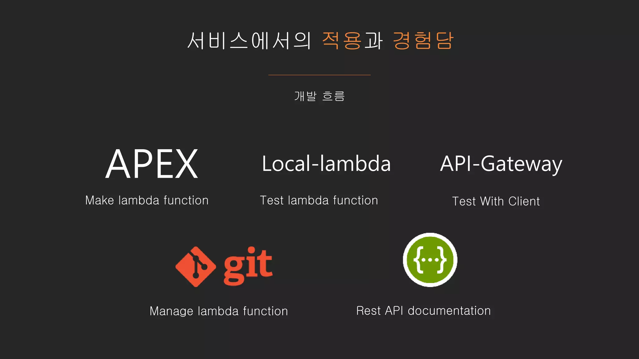 서비스에서의 적용과 경험담
개발 흐름
APEX
Make lambda function
Local-lambda
Test lambda function
API-Gateway
Test With Client
Manage lambda function Rest API documentation
 