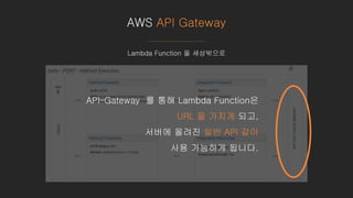 AWS API Gateway
Lambda Function 을 세상밖으로
API–Gateway 를 통해 Lambda Function은
URL 을 가지게 되고,
서버에 올려진 일반 API 같이
사용 가능하게 됩니다.
 