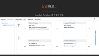 실습해보기
Lambda Function 과 연결된 모습
 