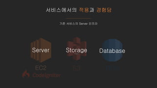 서비스에서의 적용과 경험담
기존 서비스의 Server 인프라
EC2 S3 RDS
Server Storage Database
 