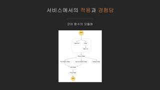 서비스에서의 적용과 경험담
코어 함수의 모듈화
 