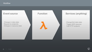 Workflow
Changes in data state
Request to endpoints
Changes in resource state
Event source Function Services (anything)
Change/Add data state
Trigger AWS resource
Call HTTP endpoint
 