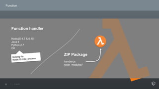 Function
Function handler
NodeJS 4.3 & 6.10
Java 8
Python 2.7
C#
ZIP Package
handler.js
node_modules/*
 
