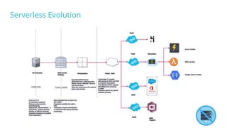 WebDriver Lamda - Next Gen Scalable Test | PPT