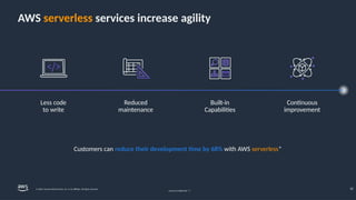 AWS serverless services increase agility
Less code
to write
Reduced
maintenance
Built-in
Capabilities
Continuous
improvement
Customers can reduce their development time by 68% with AWS serverless*
Amazon Confidential 12
12
© 2024, Amazon Web Services, Inc. or its affiliates. All rights reserved.
 