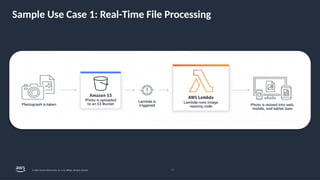 Sample Use Case 1: Real-Time File Processing
22
© 2024, Amazon Web Services, Inc. or its affiliates. All rights reserved.
 