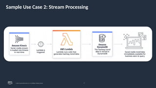 Sample Use Case 2: Stream Processing
23
© 2024, Amazon Web Services, Inc. or its affiliates. All rights reserved.
 