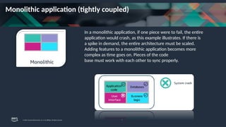 In a monolithic application, if one piece were to fail, the entire
application would crash, as this example illustrates. If there is
a spike in demand, the entire architecture must be scaled.
Adding features to a monolithic application becomes more
complex as time goes on. Pieces of the code
base must work with each other to sync properly.
Monolithic application (tightly coupled)
4
© 2024, Amazon Web Services, Inc. or its affiliates. All rights reserved.
 