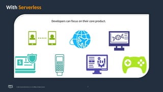 With Serverless
8
© 2024, Amazon Web Services, Inc. or its affiliates. All rights reserved.
 