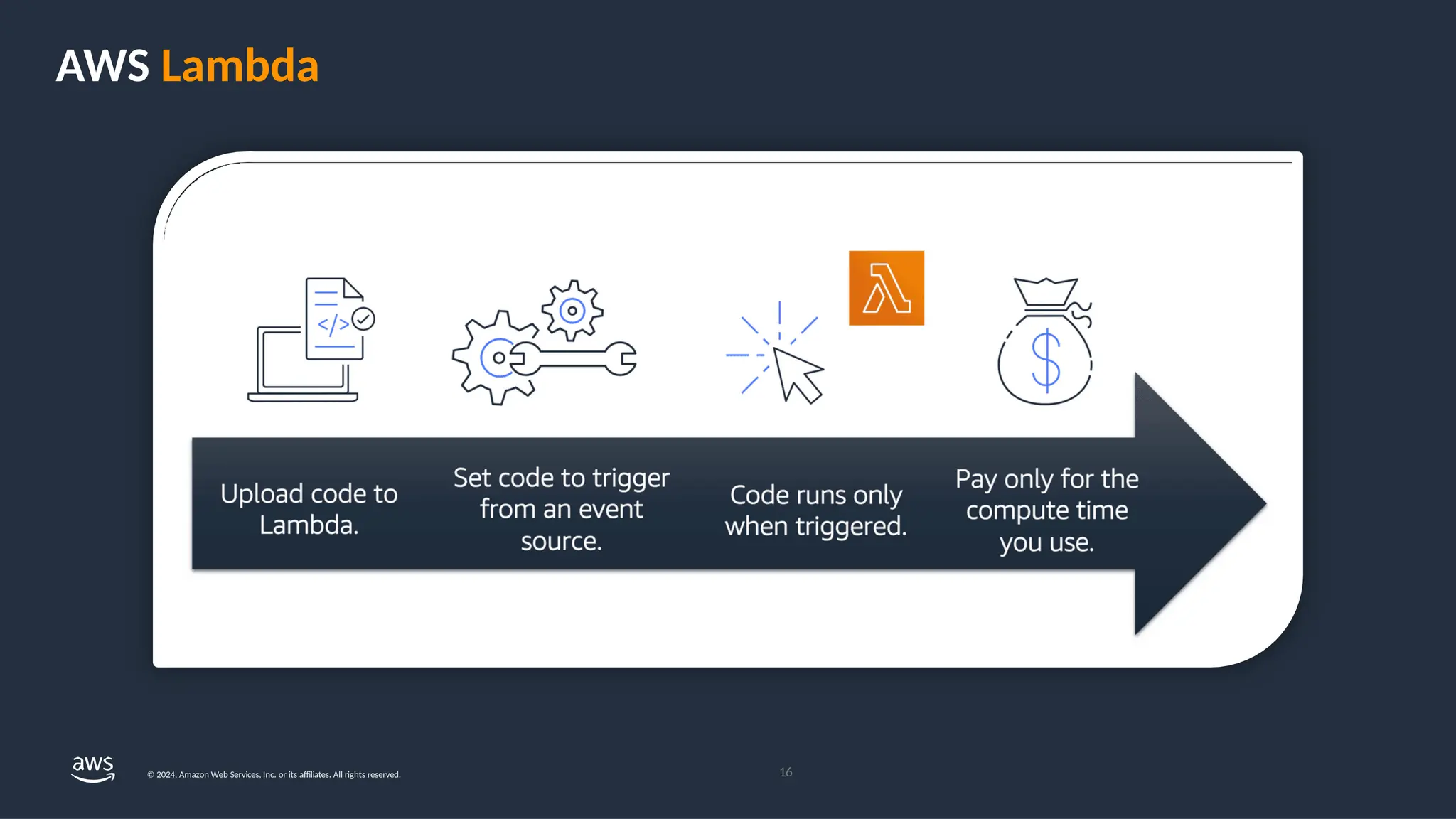 AWS Lambda
16
© 2024, Amazon Web Services, Inc. or its affiliates. All rights reserved.
 