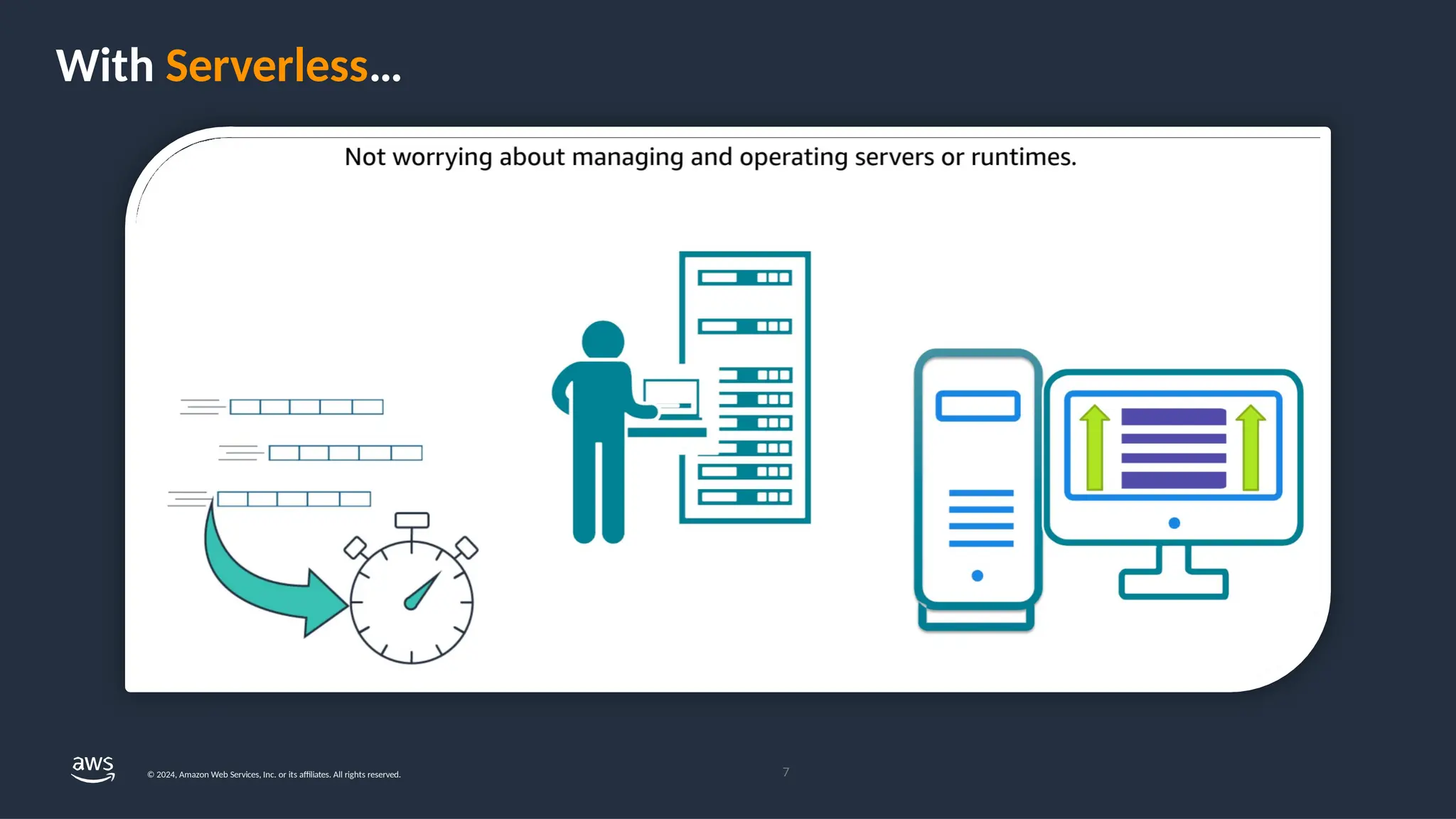 With Serverless…
7
© 2024, Amazon Web Services, Inc. or its affiliates. All rights reserved.
 