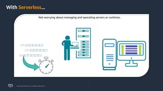 AWS Lambda for cloud computing lecture.pptx