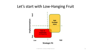 Let’s start with Low-Hanging Fruit
© 2020 Derek C. Ashmore, All Rights Reserved 11
 