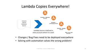Lambda Copies Everywhere!
• Changes / Bug Fixes need to be deployed everywhere
• Solving with automation solves the wrong problem!
© 2020 Derek C. Ashmore, All Rights Reserved 19
 