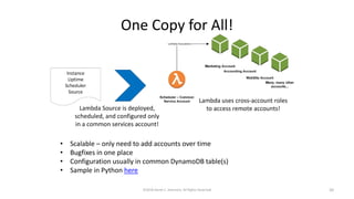 One Copy for All!
• Scalable – only need to add accounts over time
• Bugfixes in one place
• Configuration usually in common DynamoDB table(s)
• Sample in Python here
©2018 Derek C. Ashmore, All Rights Reserved 20
 