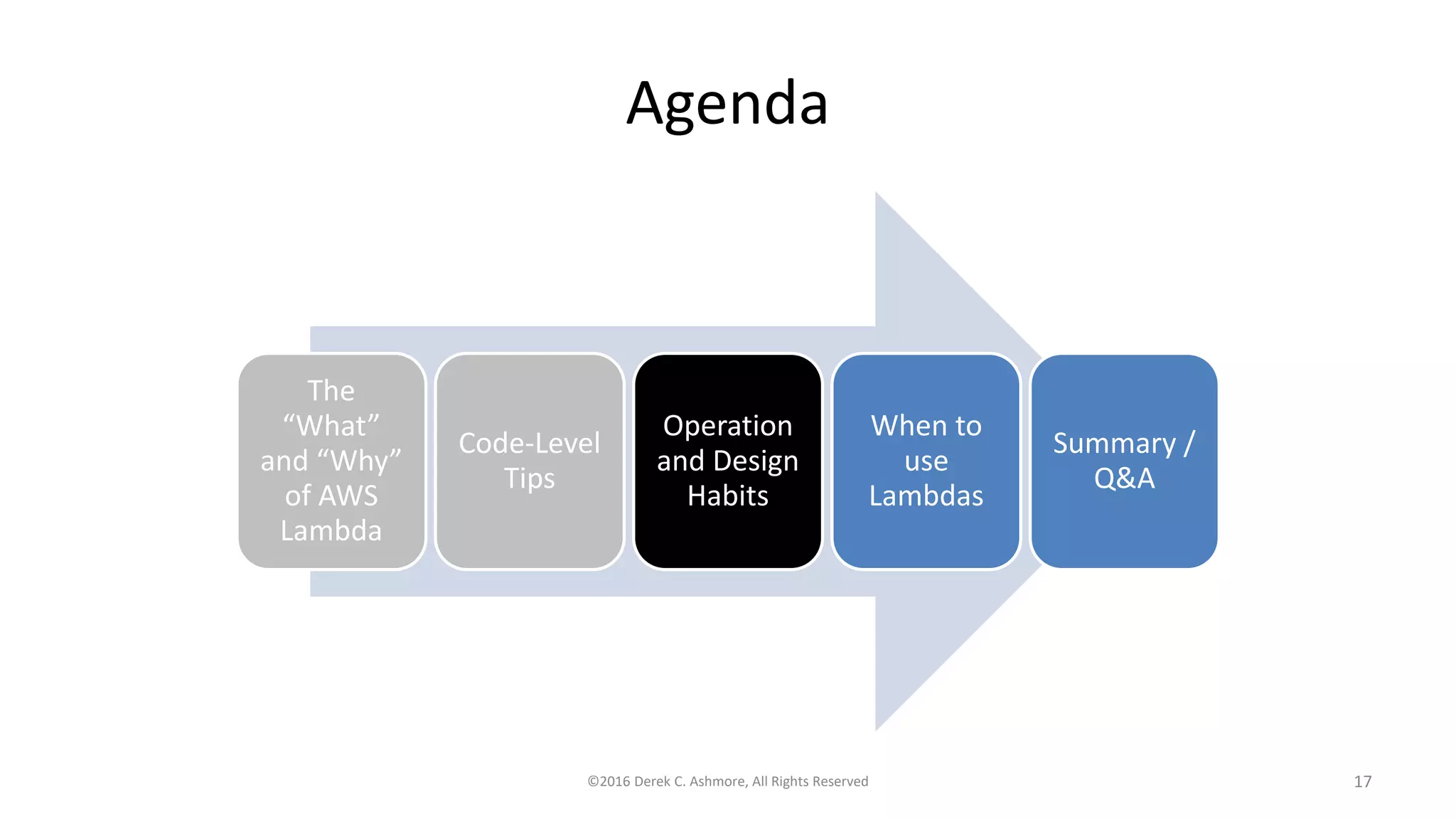 Agenda
The
“What”
and “Why”
of AWS
Lambda
Code-Level
Tips
Operation
and Design
Habits
When to
use
Lambdas
Summary /
Q&A
©2016 Derek C. Ashmore, All Rights Reserved 17
 