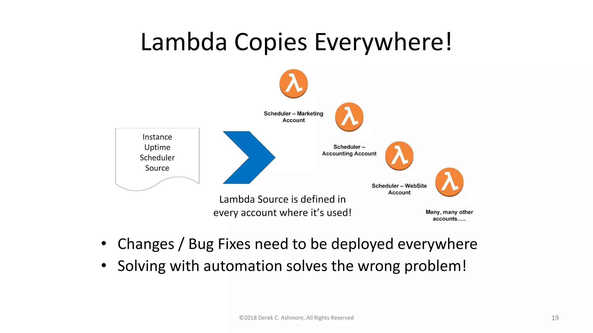 Lambda Copies Everywhere!
• Changes / Bug Fixes need to be deployed everywhere
• Solving with automation solves the wrong problem!
©2018 Derek C. Ashmore, All Rights Reserved 19
 