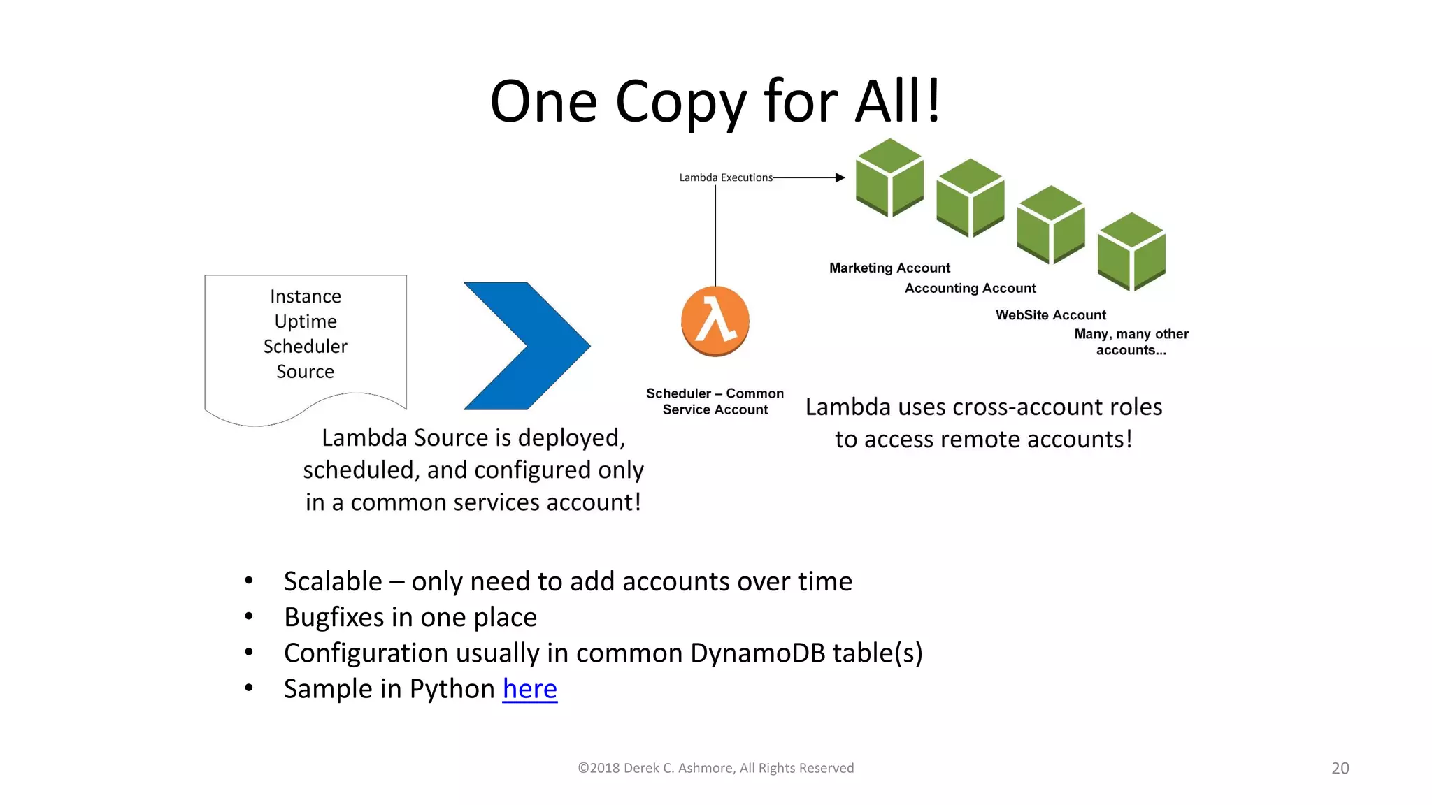 One Copy for All!
• Scalable – only need to add accounts over time
• Bugfixes in one place
• Configuration usually in common DynamoDB table(s)
• Sample in Python here
©2018 Derek C. Ashmore, All Rights Reserved 20
 