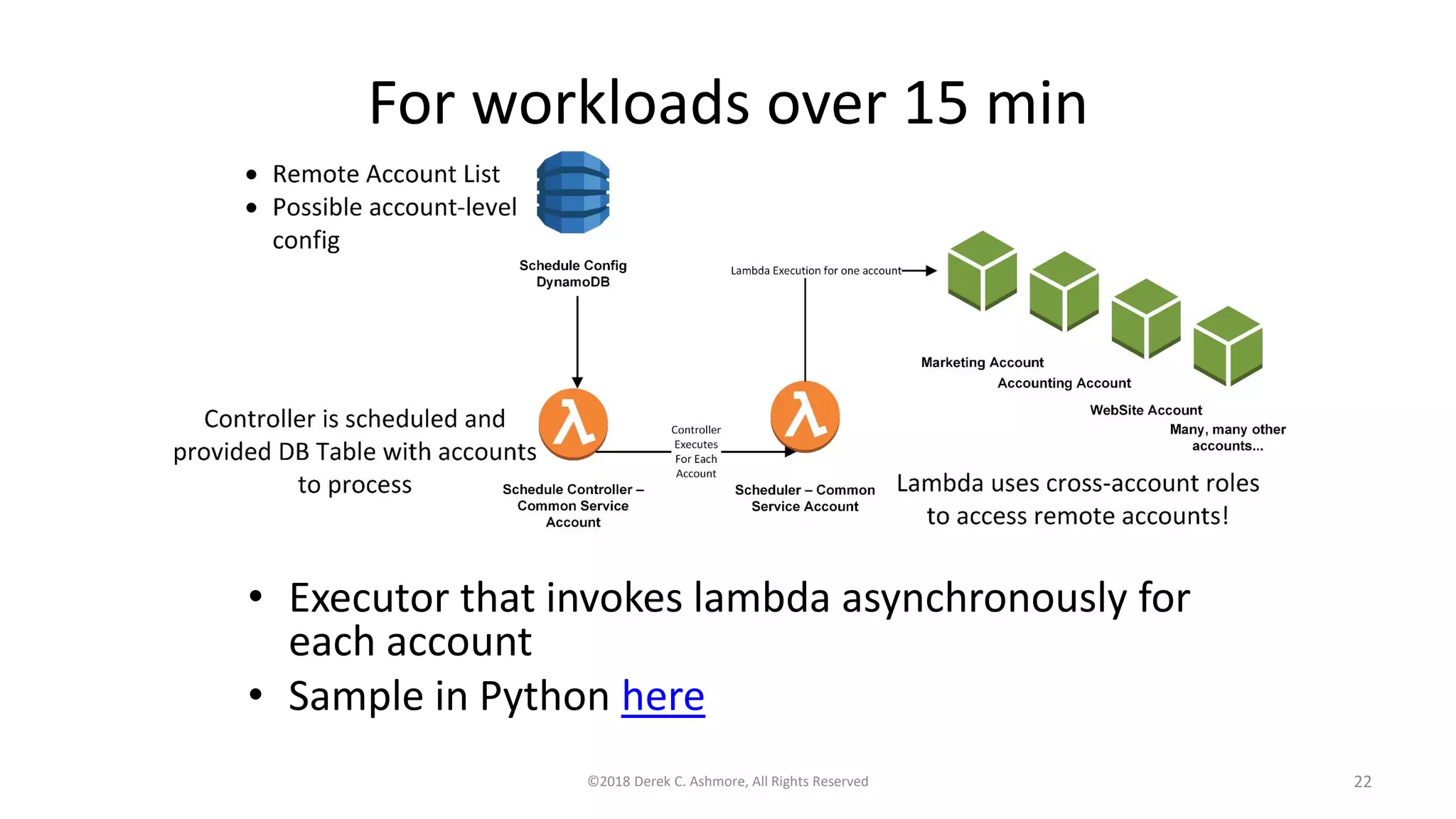 For workloads over 15 min
• Executor that invokes lambda asynchronously for
each account
• Sample in Python here
©2018 Derek C. Ashmore, All Rights Reserved 22
 