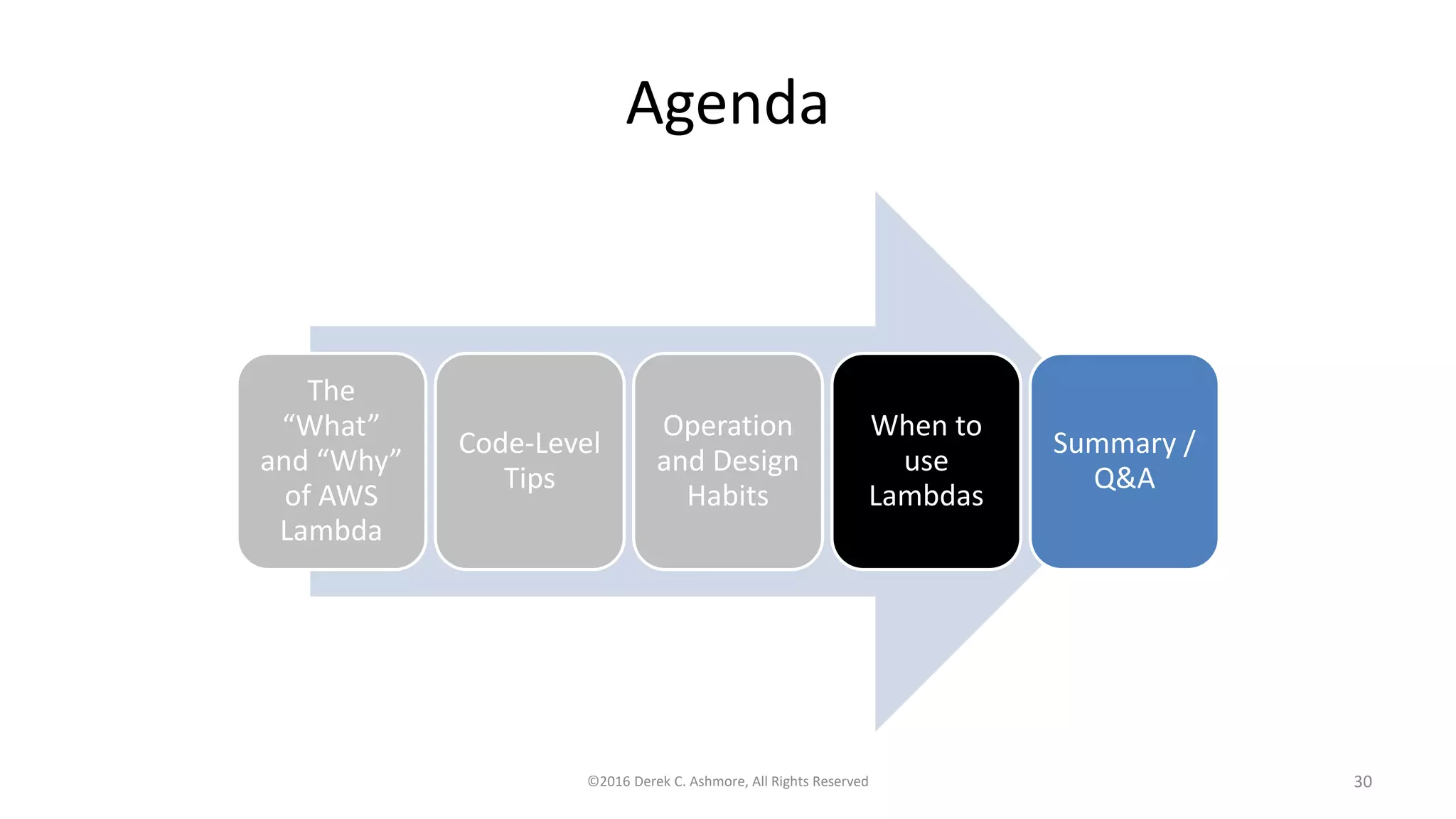Agenda
The
“What”
and “Why”
of AWS
Lambda
Code-Level
Tips
Operation
and Design
Habits
When to
use
Lambdas
Summary /
Q&A
©2016 Derek C. Ashmore, All Rights Reserved 30
 