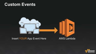 Custom Events
AWS LambdaInsert YOUR App Event Here
 