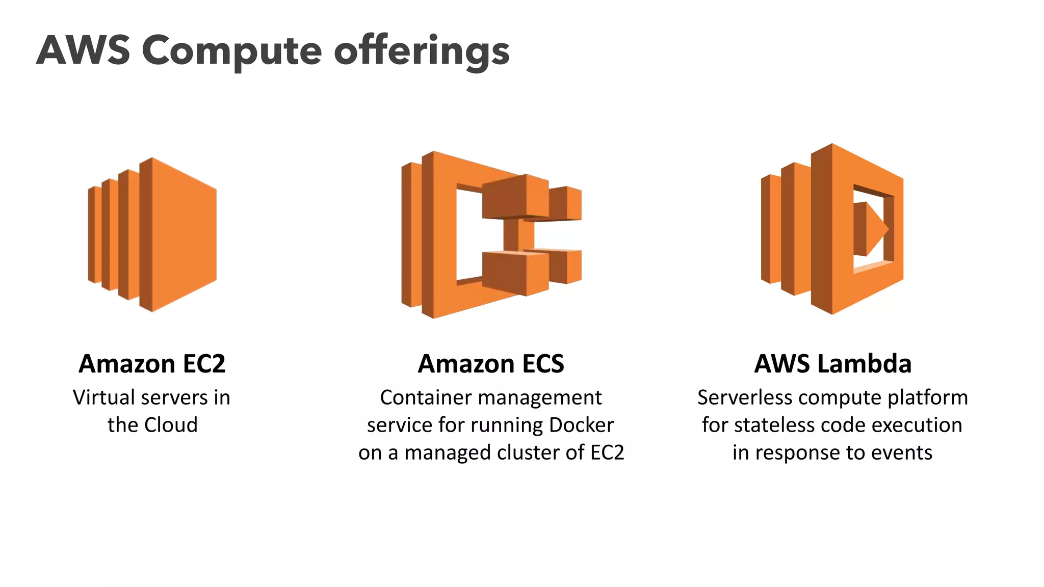 AWS Compute offerings AWS	Lambda Serverless	compute	platform for	stateless	code	execution in	response	to	events Amazon	ECS Container	management service	for	running	Docker on	a	managed	cluster	of	EC2 Amazon	EC2 Virtual	servers	in the	Cloud 