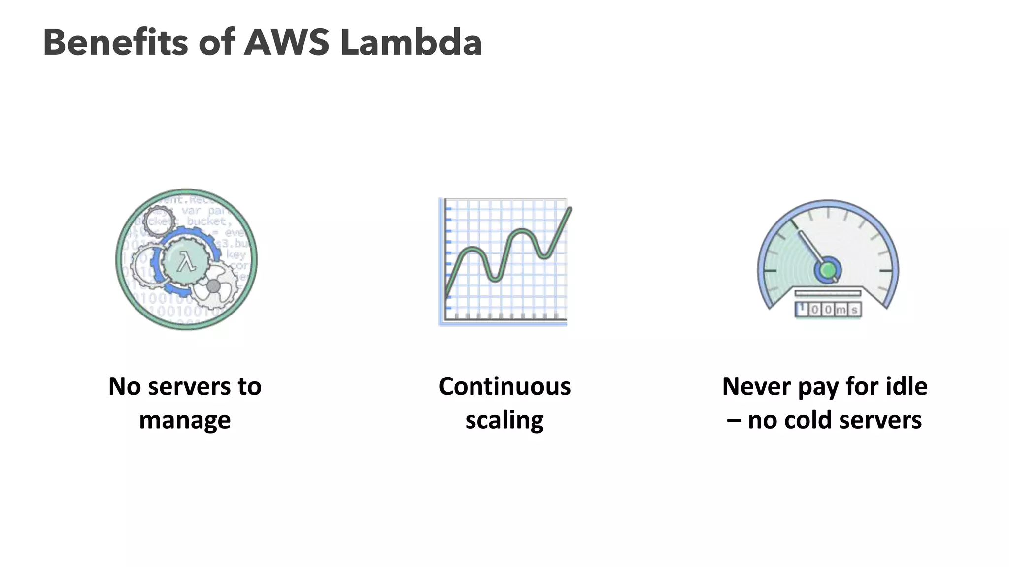 Continuous scaling No	servers	to manage Never	pay	for	idle –	no	cold	servers Benefits of AWS Lambda 