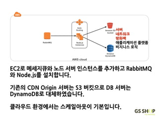 Amazon 
DynamoDB
Node.js 
Instances
AWS cloud
Amazon S3  
bucket
Auto
Scaling
RabbitMQ
EC2로 메세지큐와 노드 서버 인스턴스를 추가하고 RabbitMQ
와 Node.js를 설치합니다.
기존의 CDN Origin 서버는 S3 버킷으로 DB 서버는
DynamoDB로 대체하였습니다. 
 
클라우드 환경에서는 스케일아웃이 기본입니다.
서버
네트워크
방화벽
애플리케이션 플랫폼
비지니스 로직
 