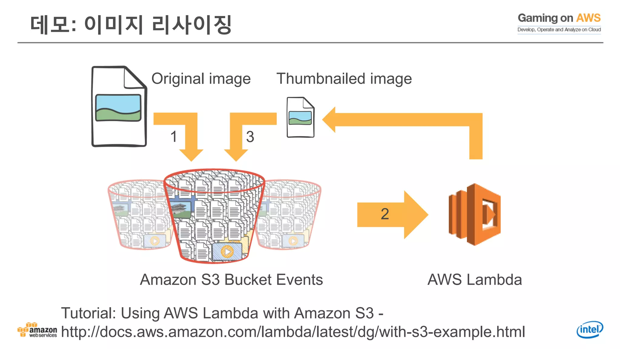 Amazon S3 Bucket Events AWS Lambda
Original image Thumbnailed image
1
2
3
데모: 이미지 리사이징
Tutorial: Using AWS Lambda with Amazon S3 -
http://docs.aws.amazon.com/lambda/latest/dg/with-s3-example.html
 