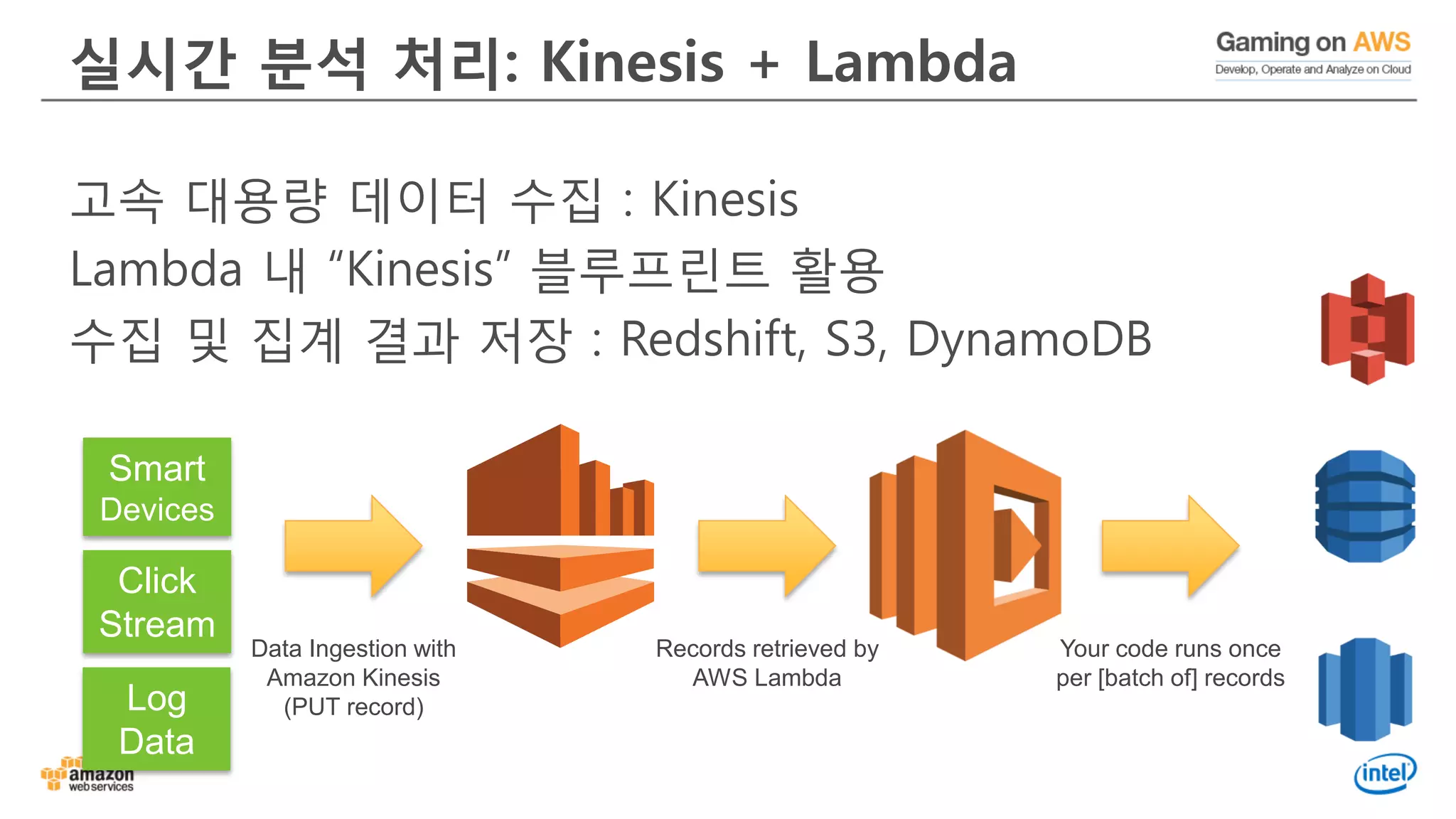 실시간 분석 처리: Kinesis + Lambda
고속 대용량 데이터 수집 : Kinesis
Lambda 내 “Kinesis” 블루프린트 활용
수집 및 집계 결과 저장 : Redshift, S3, DynamoDB
Data Ingestion with
Amazon Kinesis
(PUT record)
Records retrieved by
AWS Lambda
Your code runs once
per [batch of] records
Amazon
S3
Amazon
DynamoDB
Smart
Devices
Click
Stream
Log
Data
Amazon
Redshift
 
