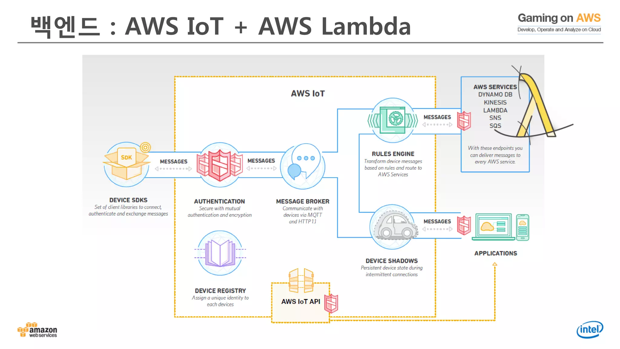 백엔드 : AWS IoT + AWS Lambda
 