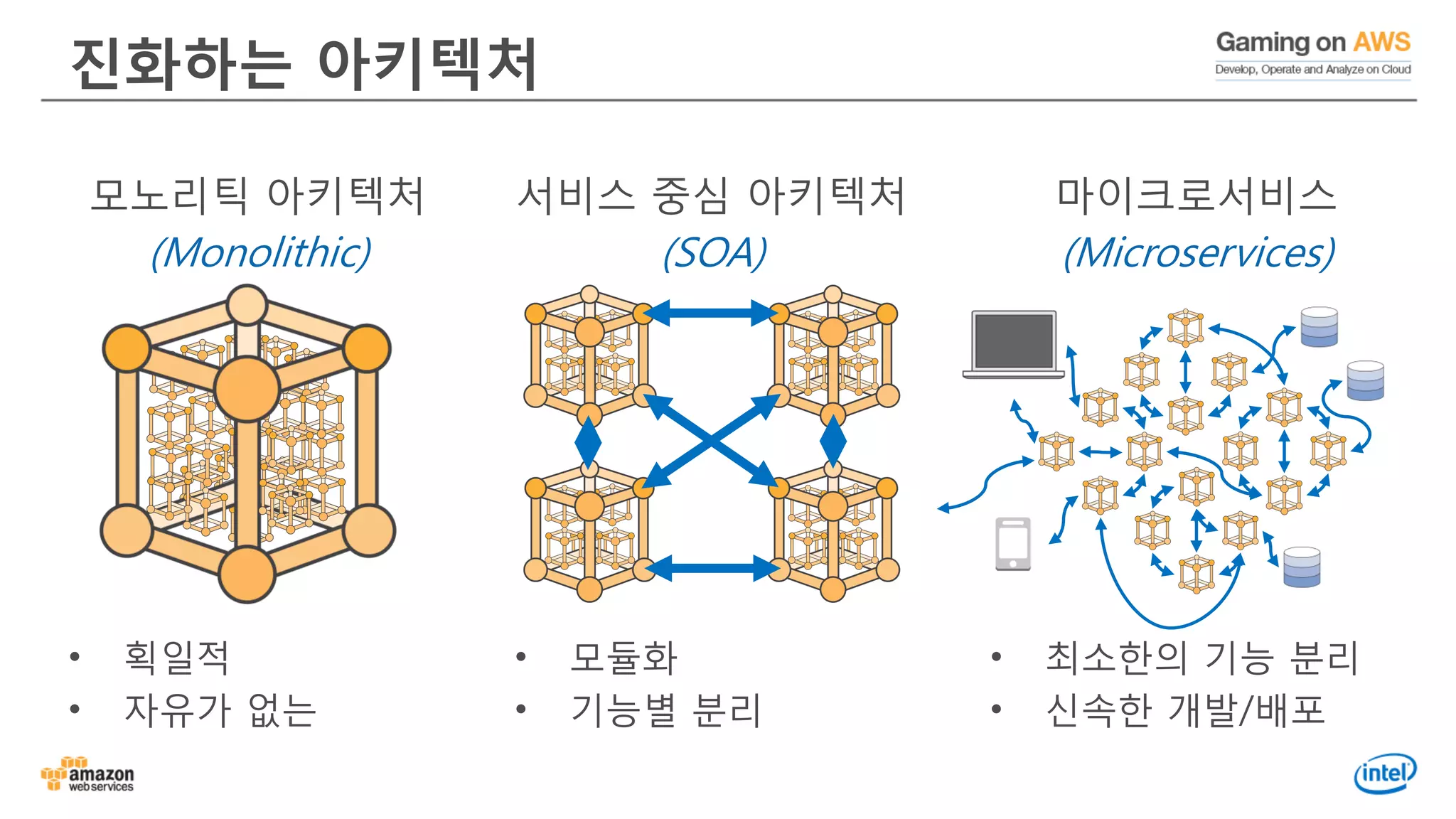 진화하는 아키텍처
모노리틱 아키텍처
(Monolithic)
• 획일적
• 자유가 없는
서비스 중심 아키텍처
(SOA)
• 모듈화
• 기능별 분리
마이크로서비스
(Microservices)
• 최소한의 기능 분리
• 신속한 개발/배포
 