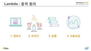 Lambda : 동작 원리
1. 업로드 2. 트리거 3. 실행 4. 사용요금
 
