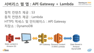 서버리스 웹 앱 : API Gateway + Lambda
정적 컨텐츠 제공 : S3
동적 컨텐츠 제공 : Lambda
HTTPS 억세스 및 인터페이스 : API Gateway
저장소 : DynamoDB
Dynamic Content
in AWS Lambda
Data Stored in
Amazon
DynamoDB
API GatewayStatic content in
Amazon S3
 